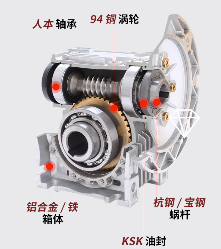 減速機 減速機